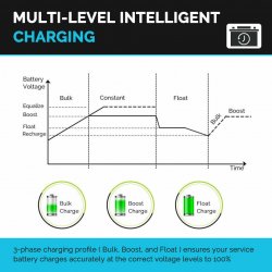 Renogy 30A 12V DC to DC In Vehicle Battery Charger